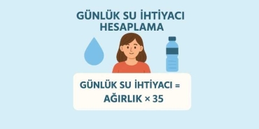 Günlük Su İhtiyacı Hesaplama