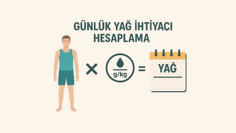 Günlük Yağ İhtiyacı Hesaplama